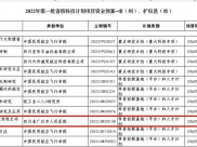 【喜訊】廣漢市人民醫(yī)院科研項目獲2022年四川省科技計劃立項并獲專項資金